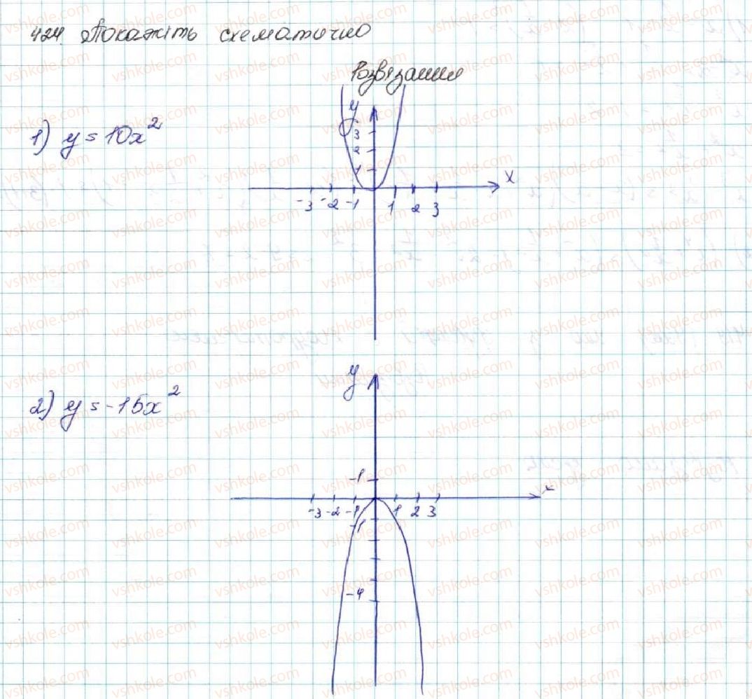 фото задание 424 - § 11. функція y = ax2 + bx + c, a ≠ 0, її графік і властивості - розділ 2. квадратична функція