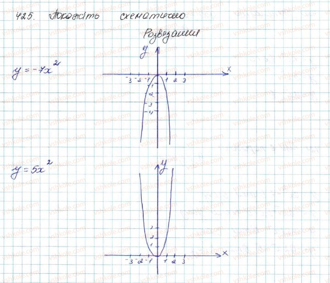 фото задание 425 - § 11. функція y = ax2 + bx + c, a ≠ 0, її графік і властивості - розділ 2. квадратична функція