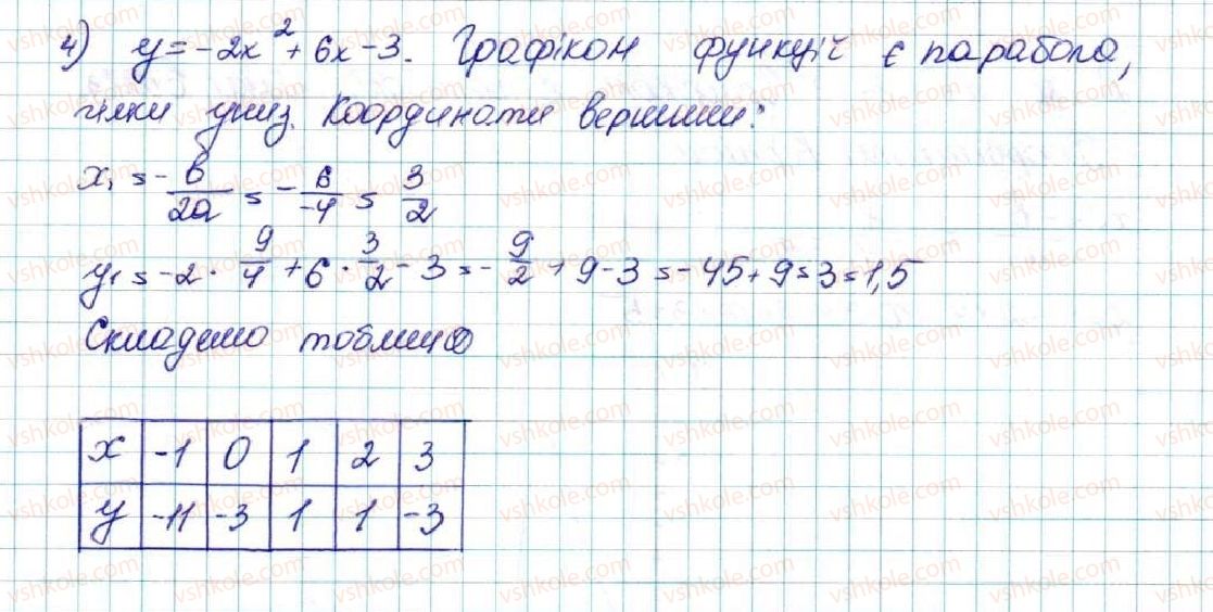 фото задание 430 - § 11. функція y = ax2 + bx + c, a ≠ 0, її графік і властивості - розділ 2. квадратична функція