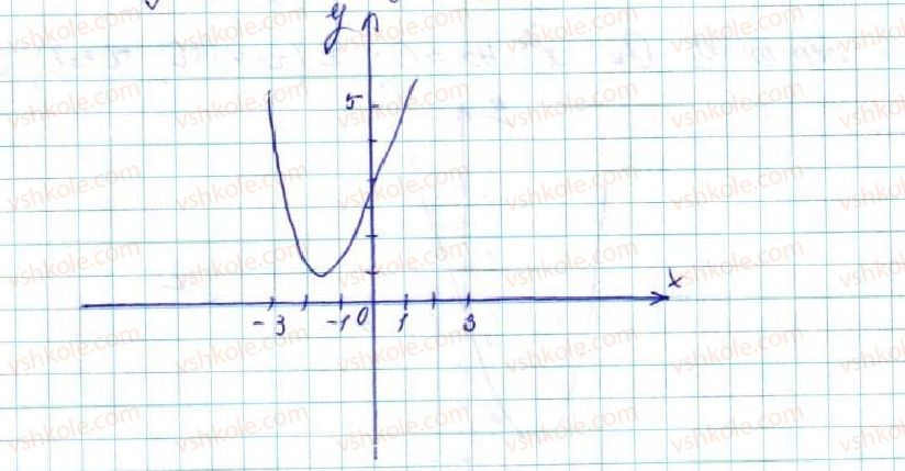 фото задание 434 - § 11. функція y = ax2 + bx + c, a ≠ 0, її графік і властивості - розділ 2. квадратична функція