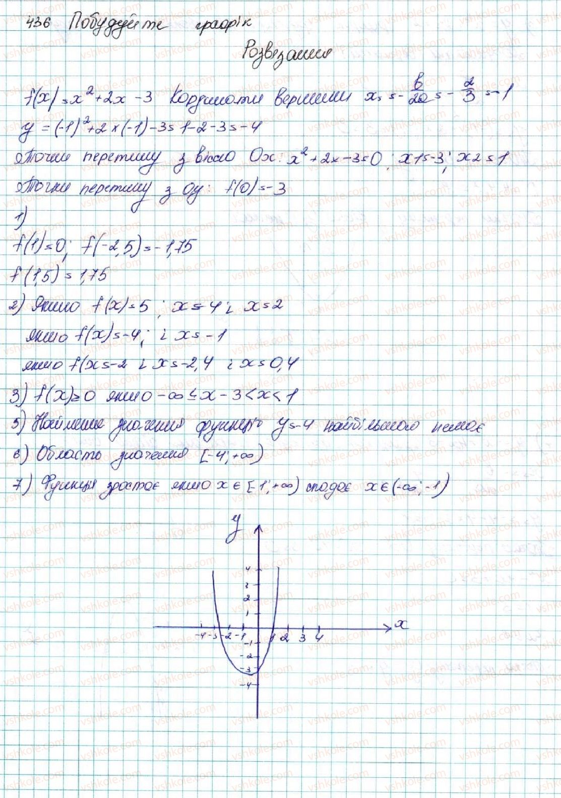 фото задание 436 - § 11. функція y = ax2 + bx + c, a ≠ 0, її графік і властивості - розділ 2. квадратична функція