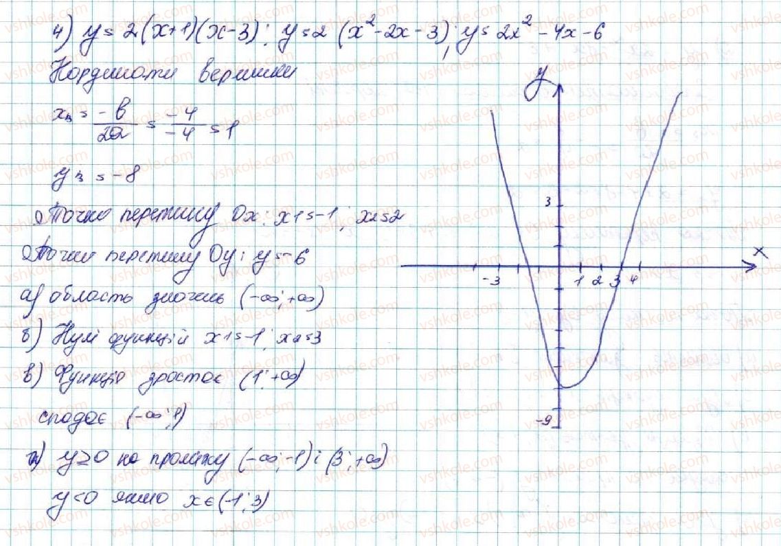 фото задание 439 - § 11. функція y = ax2 + bx + c, a ≠ 0, її графік і властивості - розділ 2. квадратична функція