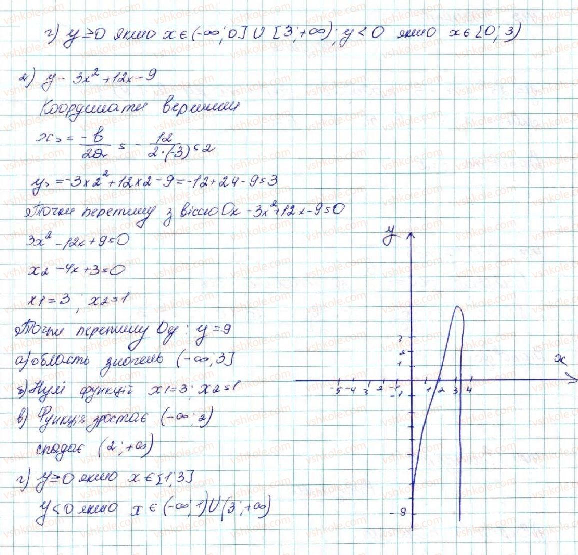 фото задание 440 - § 11. функція y = ax2 + bx + c, a ≠ 0, її графік і властивості - розділ 2. квадратична функція