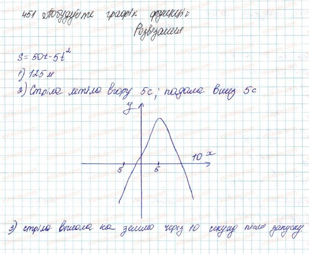 фото задание 451 - § 11. функція y = ax2 + bx + c, a ≠ 0, її графік і властивості - розділ 2. квадратична функція