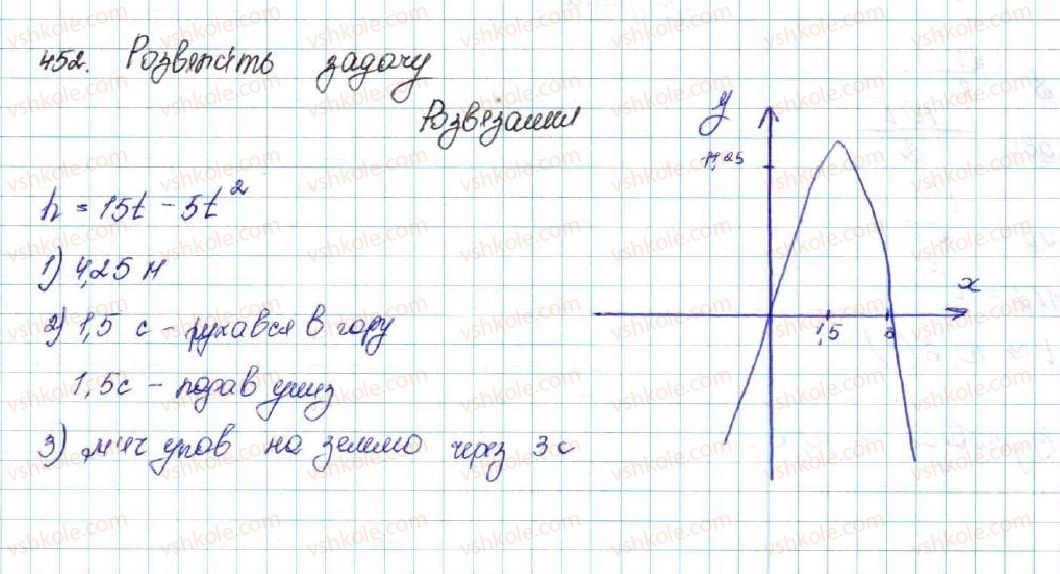фото задание 452 - § 11. функція y = ax2 + bx + c, a ≠ 0, її графік і властивості - розділ 2. квадратична функція