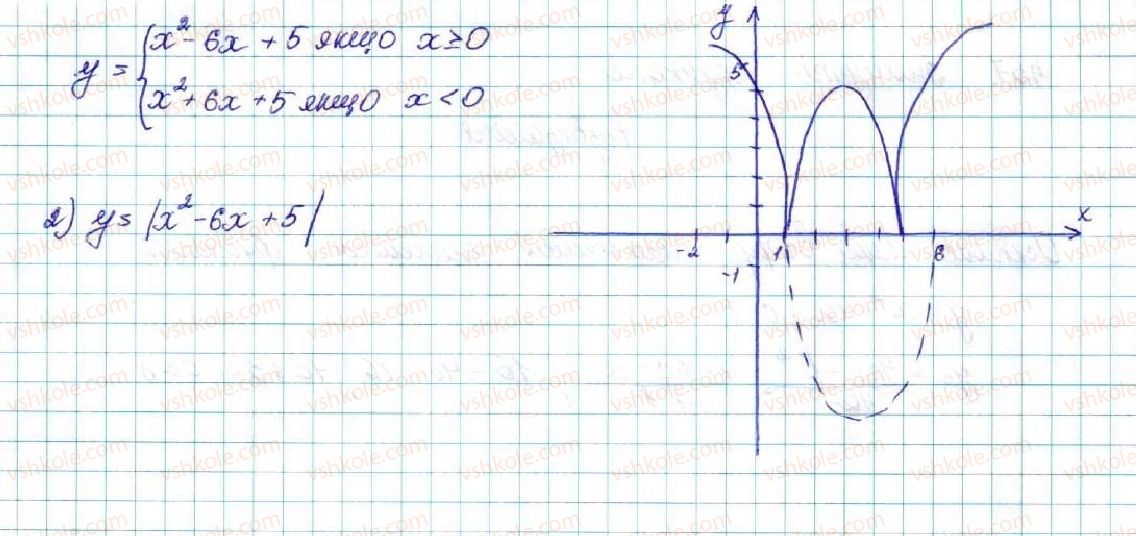 фото задание 460 - § 11. функція y = ax2 + bx + c, a ≠ 0, її графік і властивості - розділ 2. квадратична функція
