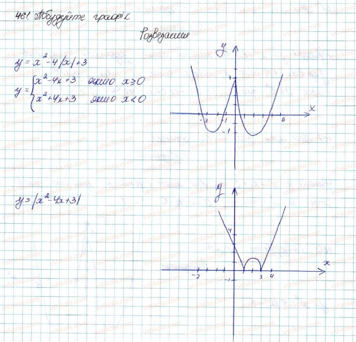 фото задание 461 - § 11. функція y = ax2 + bx + c, a ≠ 0, її графік і властивості - розділ 2. квадратична функція