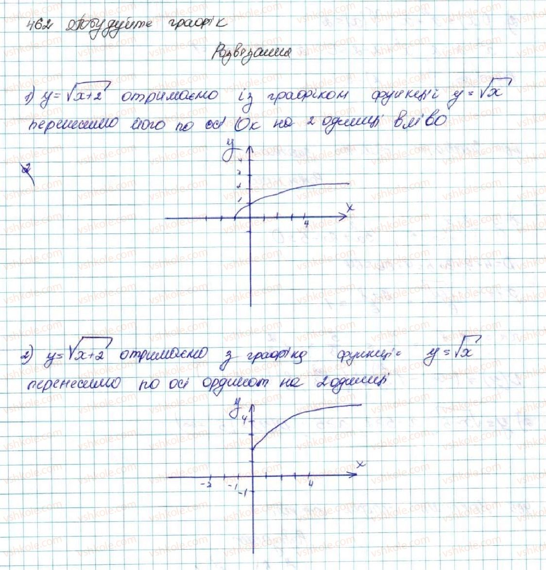 фото задание 462 - § 11. функція y = ax2 + bx + c, a ≠ 0, її графік і властивості - розділ 2. квадратична функція