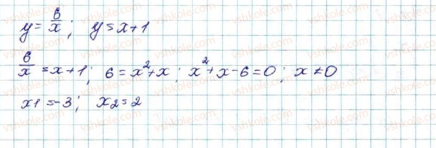 фото задание 465 - § 11. функція y = ax2 + bx + c, a ≠ 0, її графік і властивості - розділ 2. квадратична функція