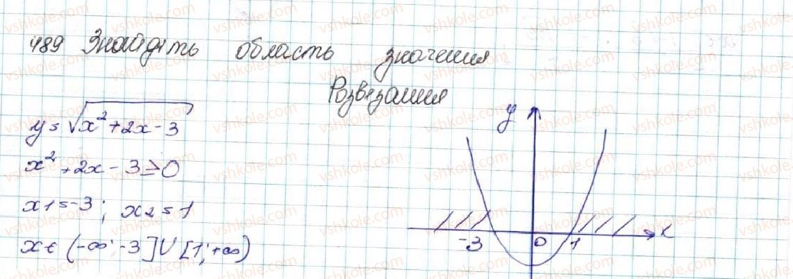 фото задание 489 - § 12. квадратна нерівність - розділ 2. квадратична функція