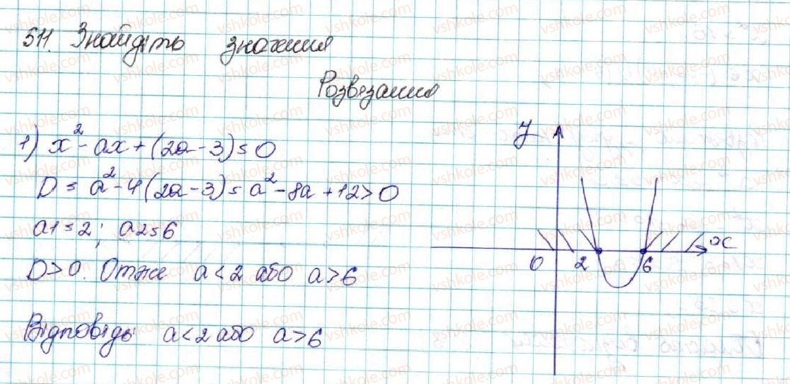 фото задание 511 - § 12. квадратна нерівність - розділ 2. квадратична функція