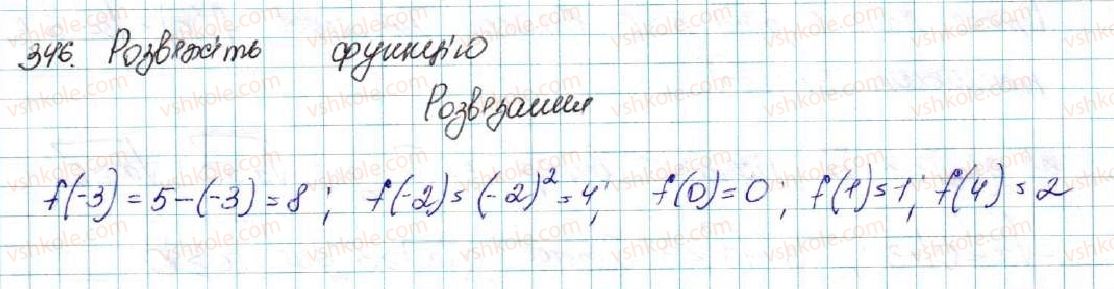 фото задание 346 - § 8. функції. область визначення, область значень і графік функції - розділ 2. квадратична функція