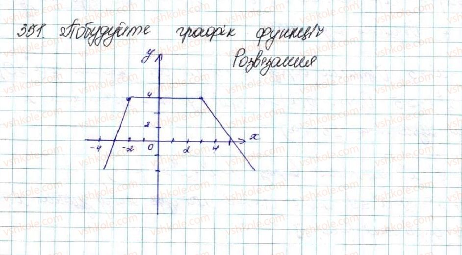 фото задание 351 - § 8. функції. область визначення, область значень і графік функції - розділ 2. квадратична функція