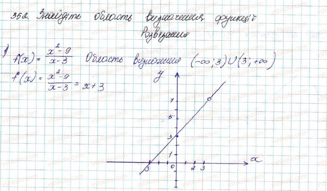 фото задание 352 - § 8. функції. область визначення, область значень і графік функції - розділ 2. квадратична функція
