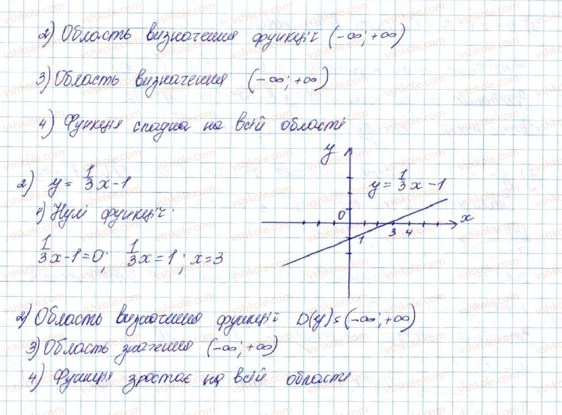 фото задание 373 - § 9. властивості функції - розділ 2. квадратична функція