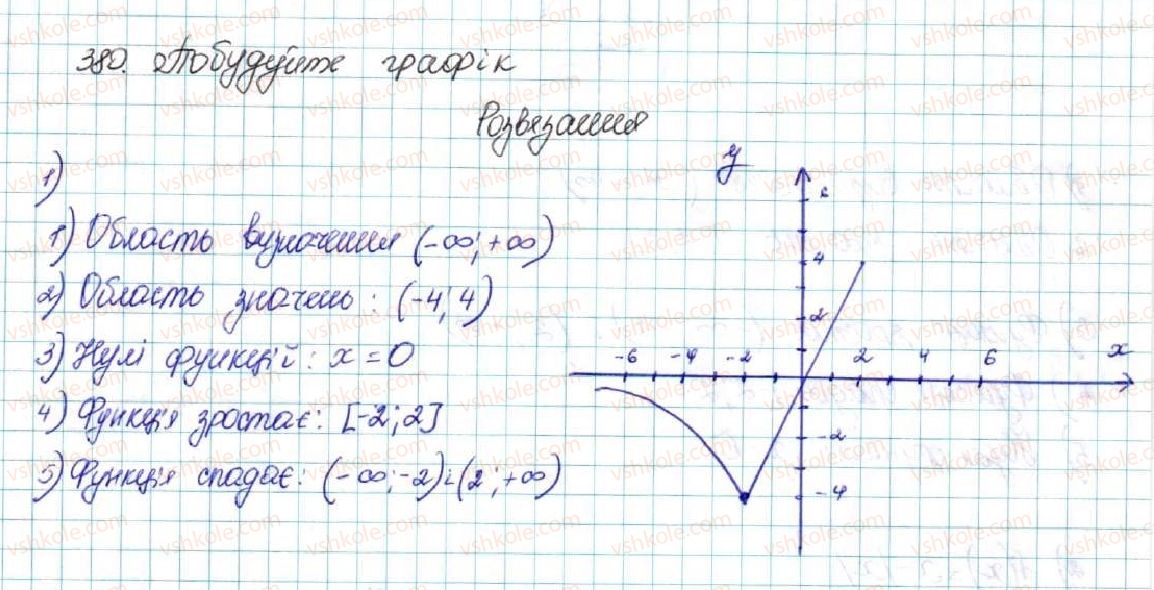 фото задание 380 - § 9. властивості функції - розділ 2. квадратична функція