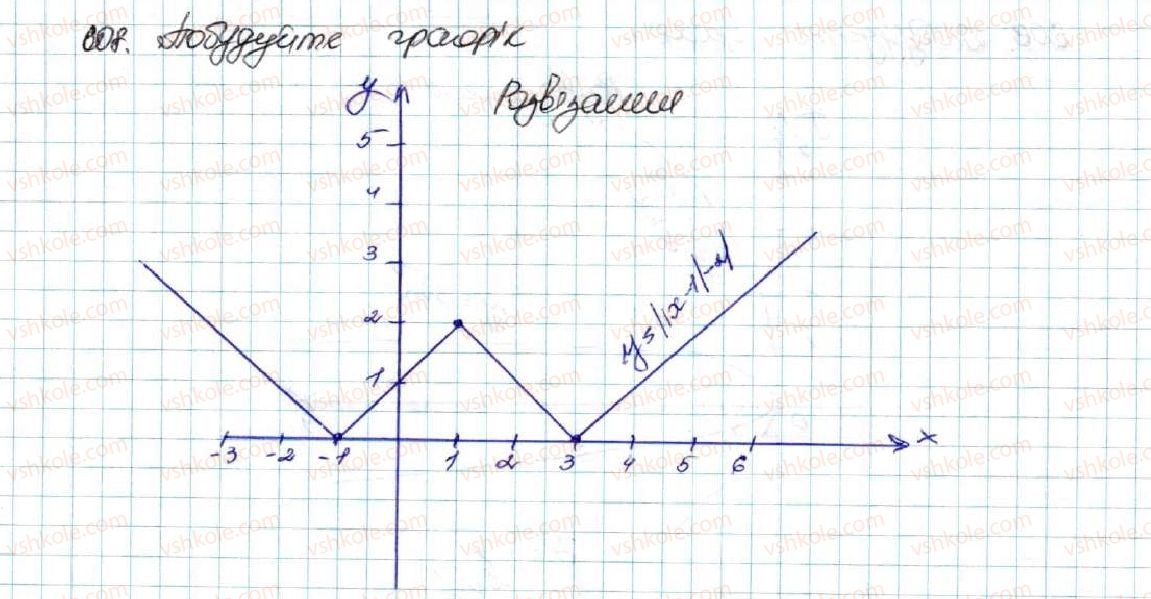 фото задание 608 - вправи для повторення розділу 2 - розділ 2. квадратична функція