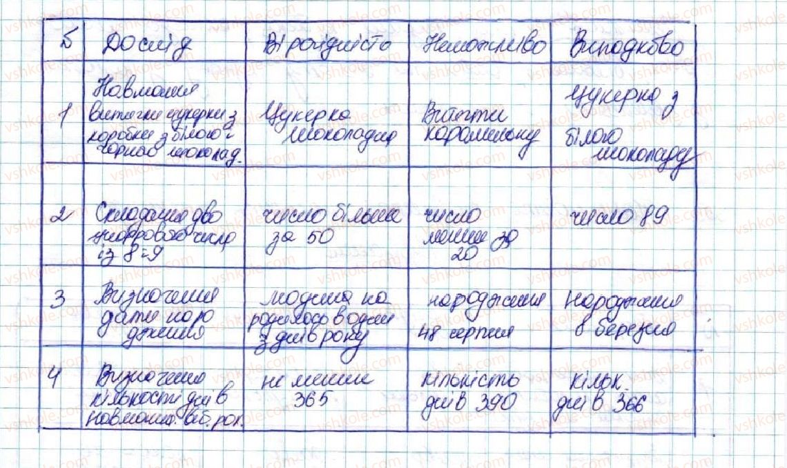 фото задание 934 - § 22. випадкова подія. частота та ймовірність випадкової події - розділ 4. основи комбінаторики, теорії ймовірностей та статистики