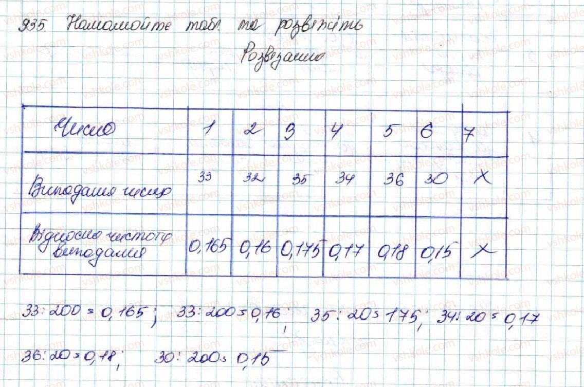 фото задание 935 - § 22. випадкова подія. частота та ймовірність випадкової події - розділ 4. основи комбінаторики, теорії ймовірностей та статистики
