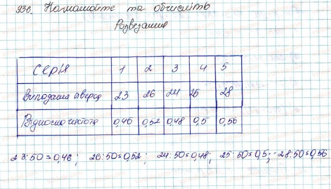 фото задание 936 - § 22. випадкова подія. частота та ймовірність випадкової події - розділ 4. основи комбінаторики, теорії ймовірностей та статистики