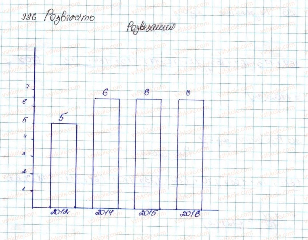 фото задание 996 - § 24. початкові відомості про статистику. статистичні дані. способи подання даних та їх обробки - розділ 4. основи комбінаторики, теорії ймовірностей та статистики