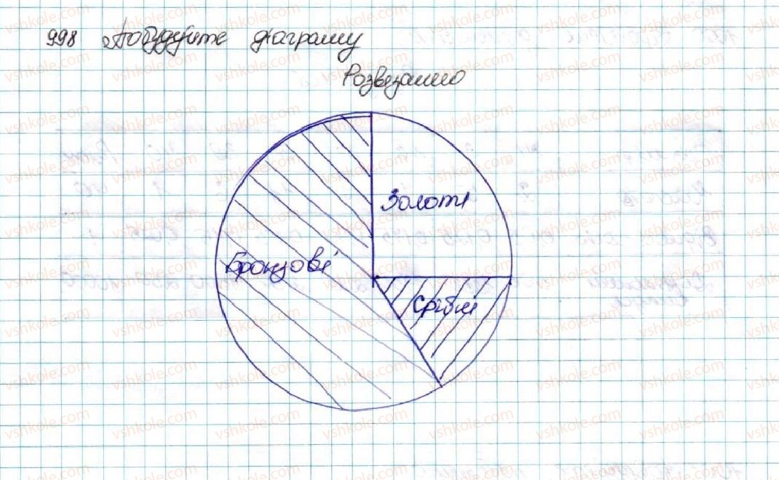фото задание 998 - § 24. початкові відомості про статистику. статистичні дані. способи подання даних та їх обробки - розділ 4. основи комбінаторики, теорії ймовірностей та статистики