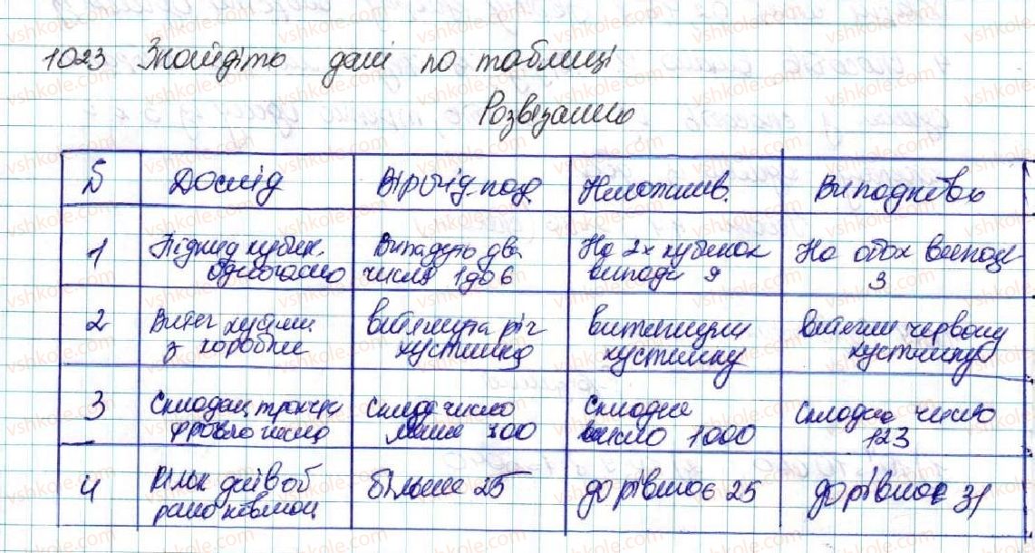 фото задание 1023 - вправи для повторення розділу 4 - розділ 4. основи комбінаторики, теорії ймовірностей та статистики
