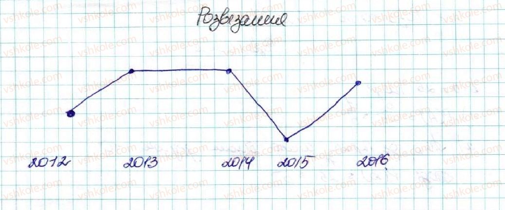 фото задание 1041 - вправи для повторення розділу 4 - розділ 4. основи комбінаторики, теорії ймовірностей та статистики