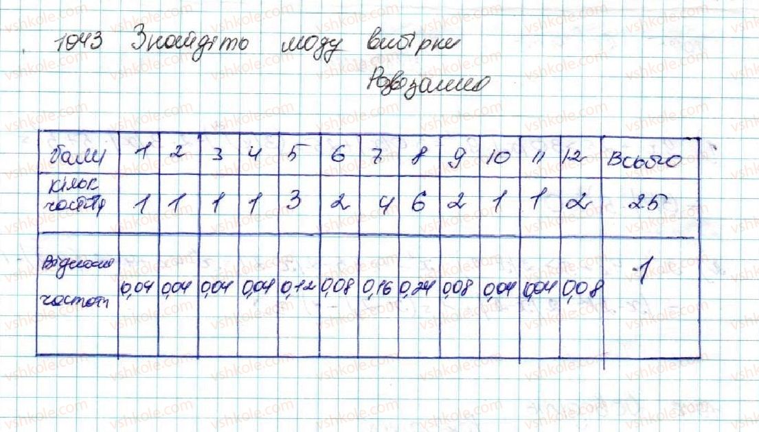 фото задание 1043 - вправи для повторення розділу 4 - розділ 4. основи комбінаторики, теорії ймовірностей та статистики