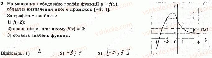 фото задание 2 - варіант 1 - с-4. функції. властивості функції - самостійні роботи