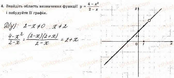 фото задание 4 - варіант 1 - с-4. функції. властивості функції - самостійні роботи