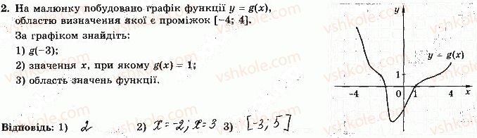 фото задание 2 - варіант 2 - с-4. функції. властивості функції - самостійні роботи