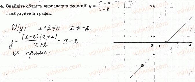 фото задание 4 - варіант 2 - с-4. функції. властивості функції - самостійні роботи