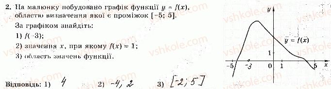 фото задание 2 - варіант 3 - с-4. функції. властивості функції - самостійні роботи