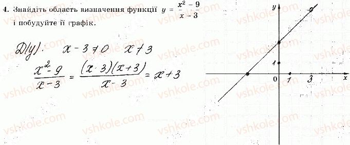 фото задание 4 - варіант 3 - с-4. функції. властивості функції - самостійні роботи