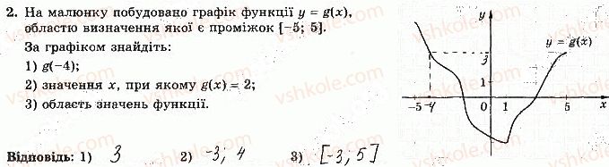фото задание 2 - варіант 4 - с-4. функції. властивості функції - самостійні роботи