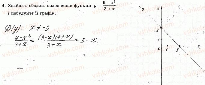 фото задание 4 - варіант 4 - с-4. функції. властивості функції - самостійні роботи