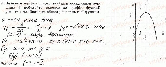 фото задание 2 - варіант 1 - с-5. перетворення графіків функцій - самостійні роботи