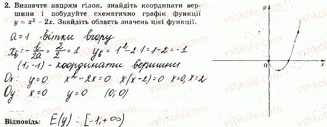 фото задание 2 - варіант 2 - с-5. перетворення графіків функцій - самостійні роботи