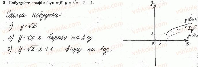 фото задание 3 - варіант 2 - с-5. перетворення графіків функцій - самостійні роботи