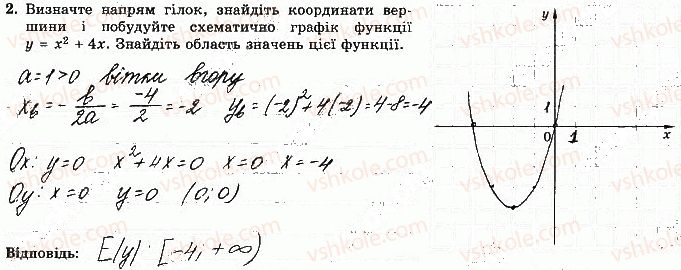 фото задание 2 - варіант 3 - с-5. перетворення графіків функцій - самостійні роботи