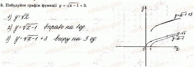 фото задание 3 - варіант 3 - с-5. перетворення графіків функцій - самостійні роботи