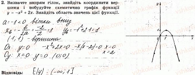 фото задание 2 - варіант 4 - с-5. перетворення графіків функцій - самостійні роботи