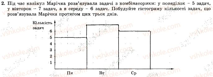 фото задание 2 - варіант 1 - с-9. основи комбінаторики, теорії ймовірностей - самостійні роботи