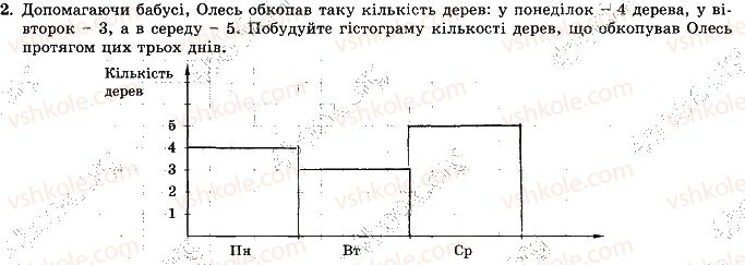 фото задание 2 - варіант 3 - с-9. основи комбінаторики, теорії ймовірностей - самостійні роботи