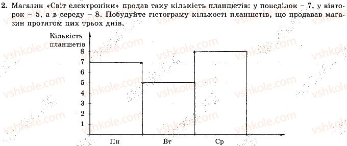 фото задание 2 - варіант 4 - с-9. основи комбінаторики, теорії ймовірностей - самостійні роботи