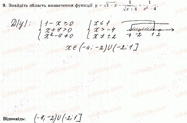 фото задание 9 - варіант 3 - ткр-1. нерівності - тематичні контрольні роботи