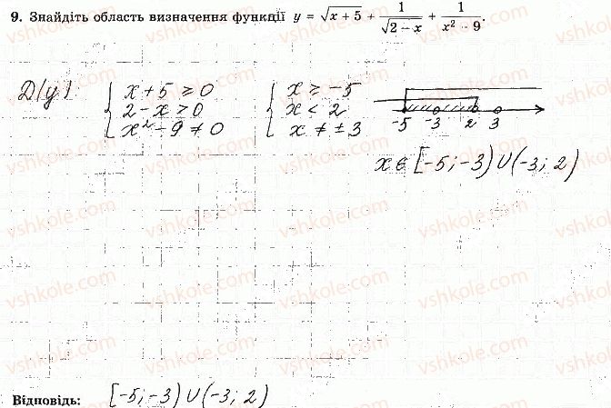 фото задание 9 - варіант 4 - ткр-1. нерівності - тематичні контрольні роботи