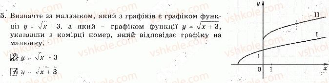 фото задание 5 - варіант 2 - ткр-2. властивості функції - тематичні контрольні роботи