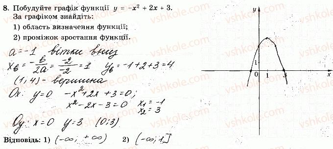 фото задание 8 - варіант 2 - ткр-2. властивості функції - тематичні контрольні роботи